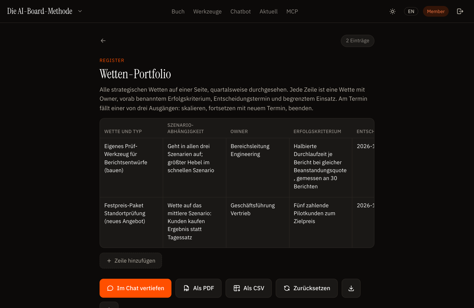 Das Wetten-Portfolio als lebendes Register: Owner, Kriterium, Termin, Ausgang.